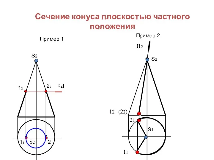 Сечение конуса плоскостью частного положения Пример 1 S2 12 22 11