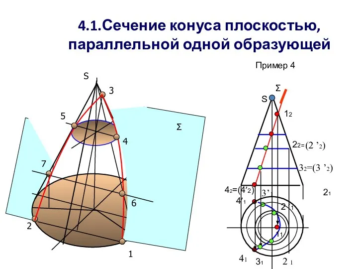 4.1.Сечение конуса плоскостью, параллельной одной образующей Пример 4 S Σ 22=