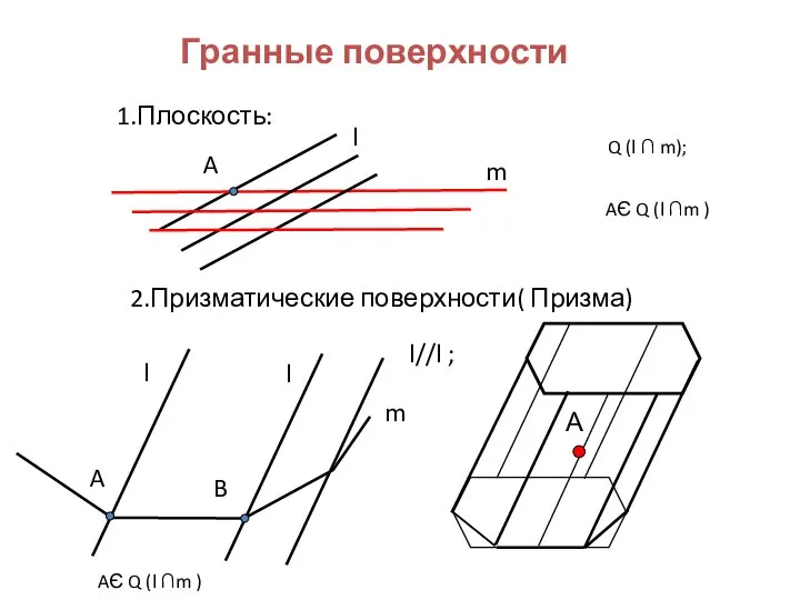 Гранные поверхности 2.Призматические поверхности( Призма) 1.Плоскость: l m A AЄ Q