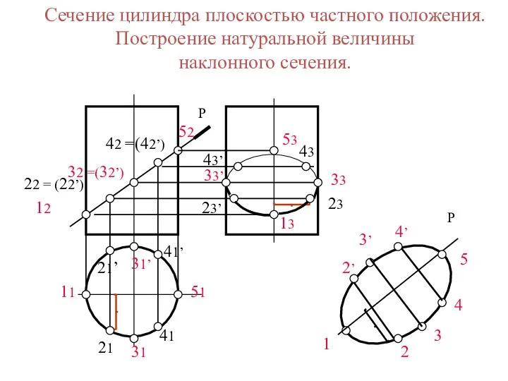 11 12 13 1 21 21’ 23’ 22 = (22’) 23