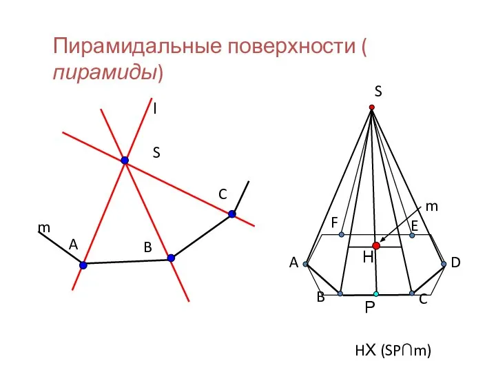 Пирамидальные поверхности ( пирамиды) S l A B C m S