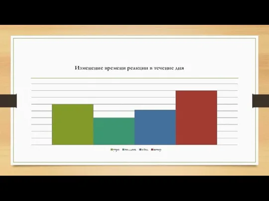 Изменение времени реакции в течение дня