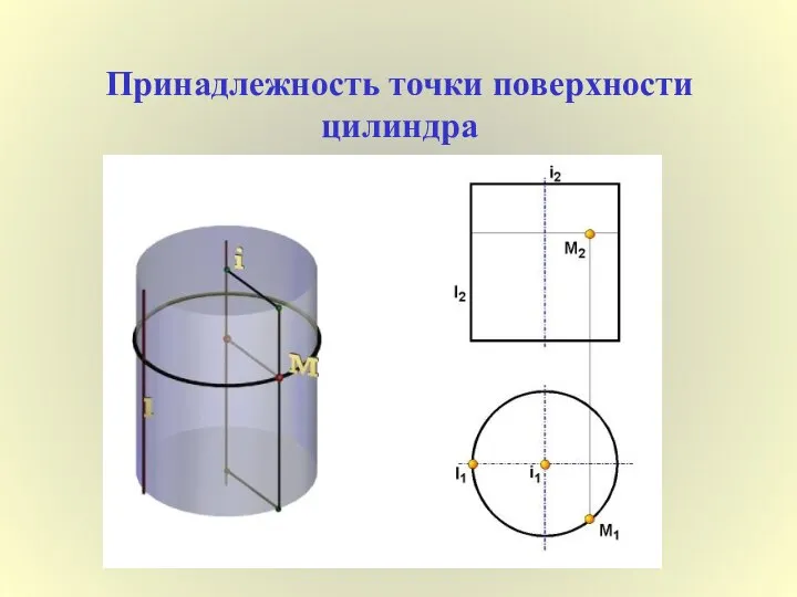 Принадлежность точки поверхности цилиндра