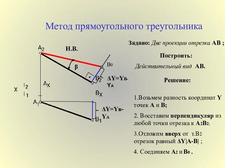 Метод прямоугольного треугольника ΔY=Yв-YА ΔY=YВ- YА В0 Н.В. Задано: Две проекции