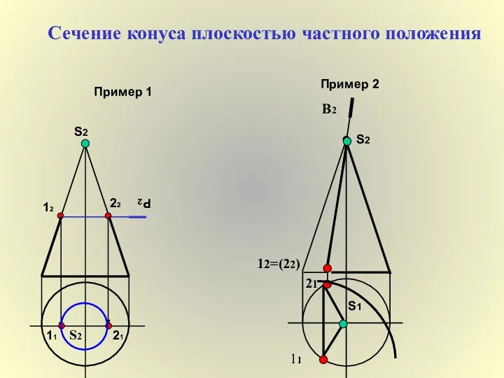 Сечение конуса плоскостью частного положения Пример 1 S2 12 22 11