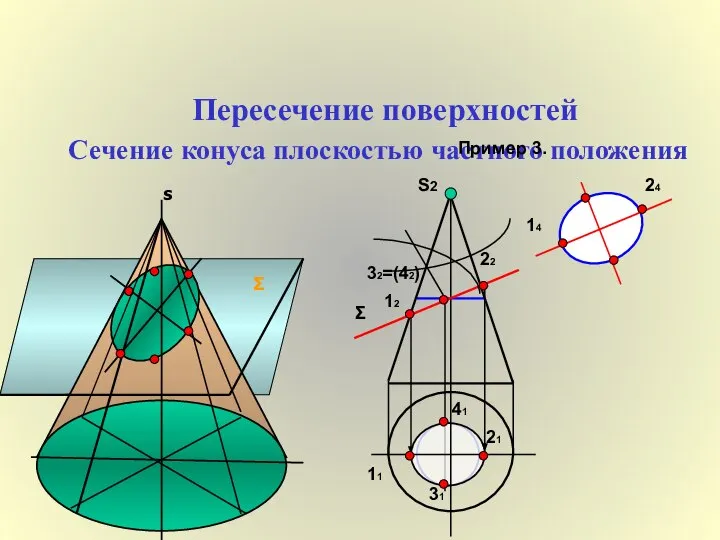 Пересечение поверхностей Сечение конуса плоскостью частного положения Пример 3. S2 Σ