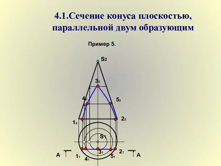 4.1.Сечение конуса плоскостью, параллельной двум образующим Пример 5. S2 S1 11