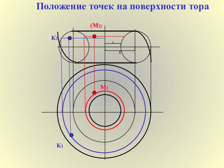 Положение точек на поверхности тора (М2) М1 К2 К1