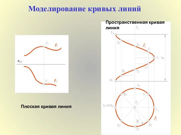 Моделирование кривых линий Плоская кривая линия Пространственная кривая линия