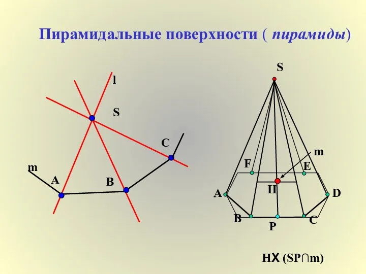 Пирамидальные поверхности ( пирамиды) S l A B C m S