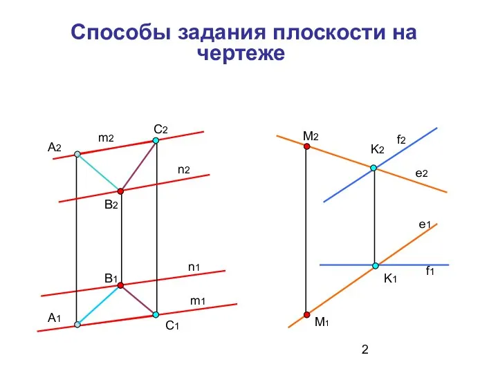 Способы задания плоскости на чертеже А2 А1 В2 В1 С2 С1