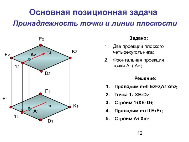 Принадлежность точки и линии плоскости Основная позиционная задача А2 Задано: Две