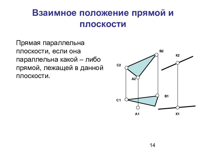 Взаимное положение прямой и плоскости Прямая параллельна плоскости, если она параллельна