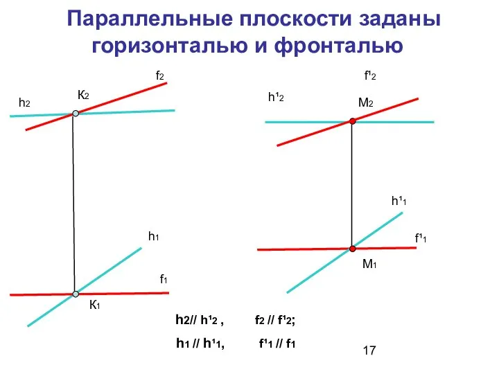 Параллельные плоскости заданы горизонталью и фронталью К2 К1 h2 h1 f2