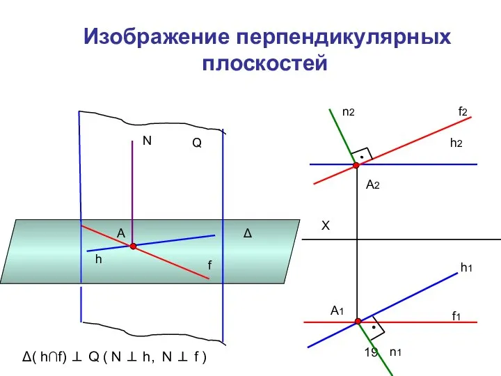 Изображение перпендикулярных плоскостей Δ А h f N Q Δ( h∩f)