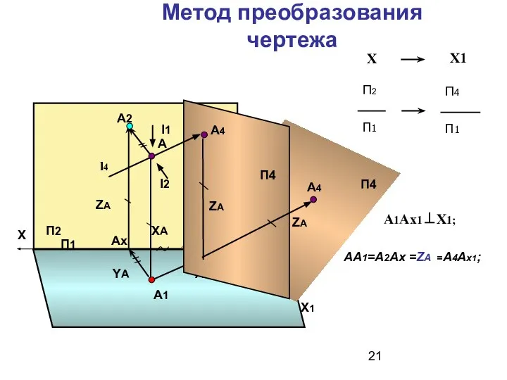 Метод преобразования чертежа П1 П2 А l1 А1 l2 Ах Х