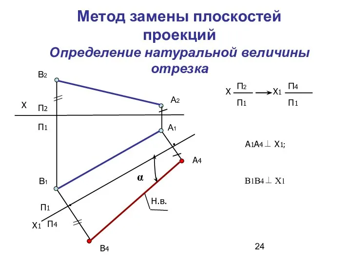 Метод замены плоскостей проекций Определение натуральной величины отрезка А1А4⊥ Х1; Х1