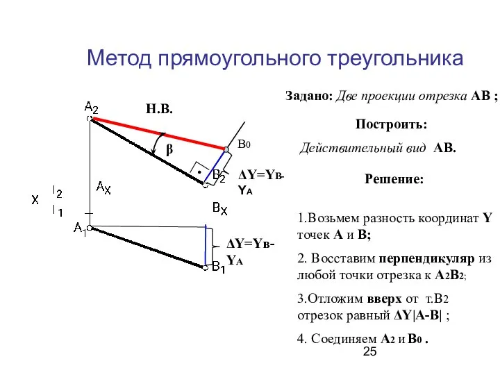 Метод прямоугольного треугольника ΔY=Yв-YА ΔY=YВ- YА В0 Н.В. Задано: Две проекции