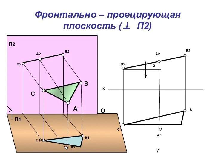 Фронтально – проецирующая плоскость (⊥ П2) 0 П1 П2 А В