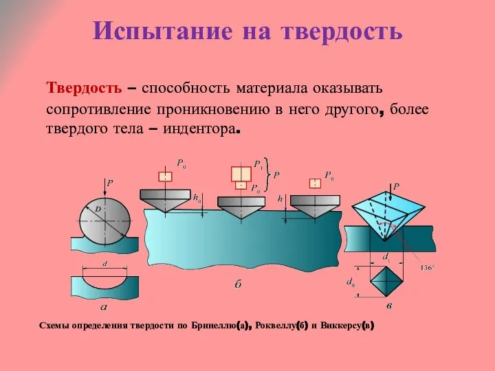 Испытание на твердость Твердость – способность материала оказывать сопротивление проникновению в