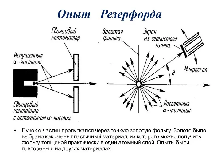 Опыт Резерфорда Пучок α-частиц пропускался через тонкую золотую фольгу. Золото было