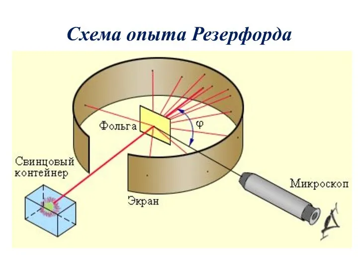 Схема опыта Резерфорда