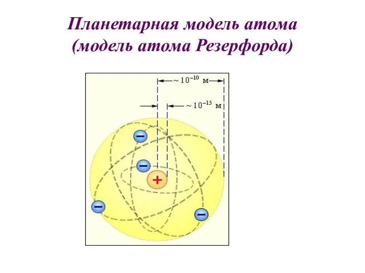 Планетарная модель атома (модель атома Резерфорда)