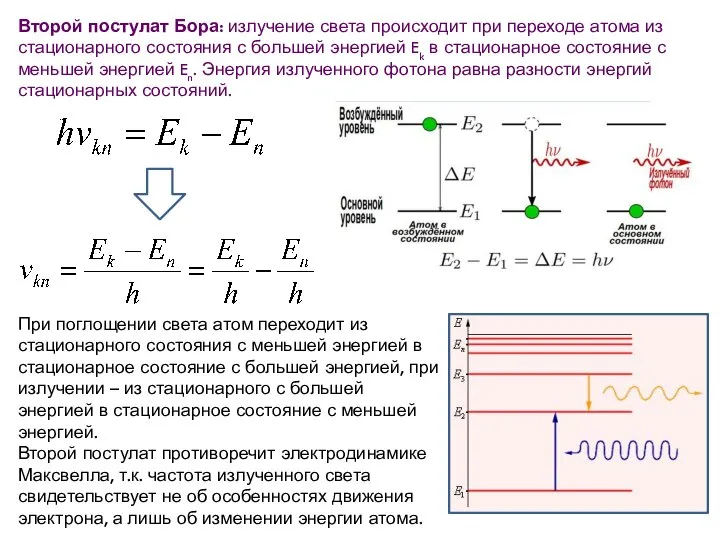 Второй постулат Бора: излучение света происходит при переходе атома из стационарного