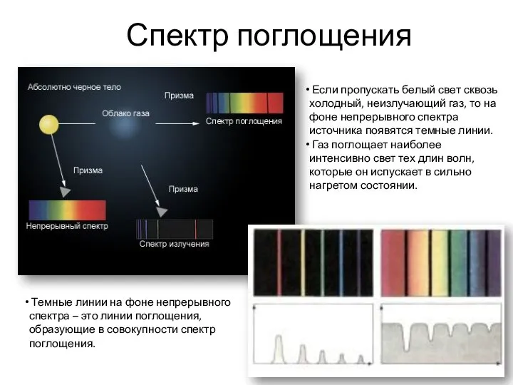 Спектр поглощения Темные линии на фоне непрерывного спектра – это линии