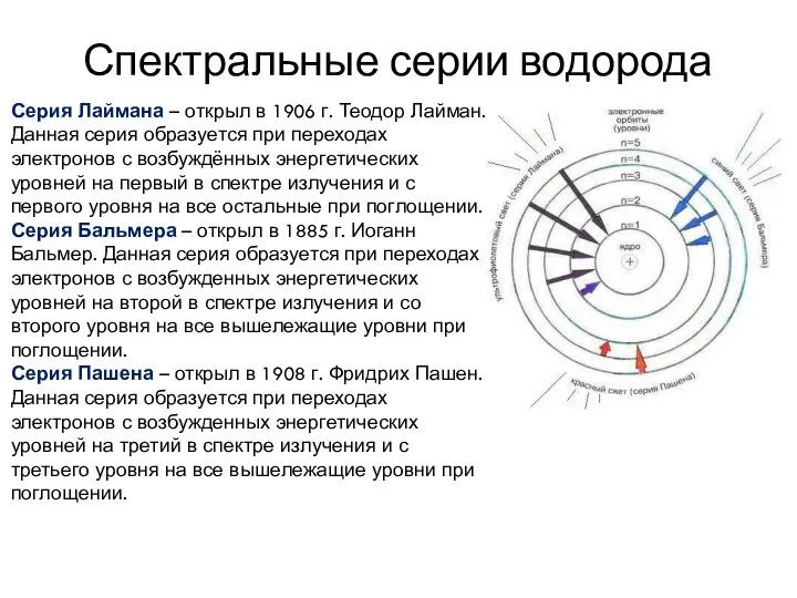 Спектральные серии водорода Серия Лаймана – открыл в 1906 г. Теодор