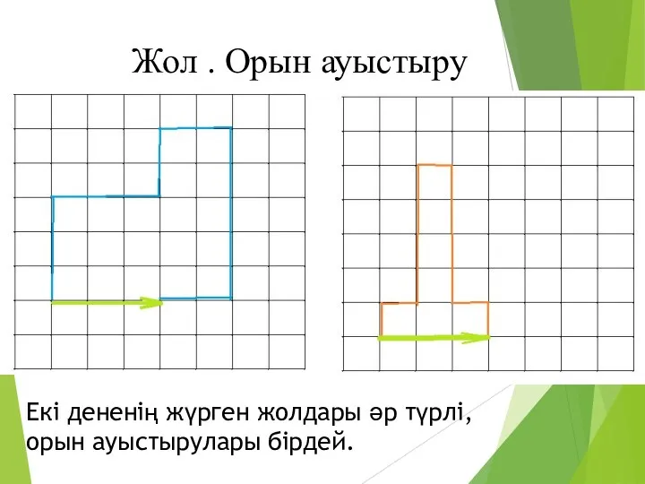 Екі дененің жүрген жолдары әр түрлі, орын ауыстырулары бірдей. Жол . Орын ауыстыру