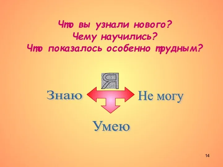 Что вы узнали нового? Чему научились? Что показалось особенно трудным? Я Знаю Умею Не могу