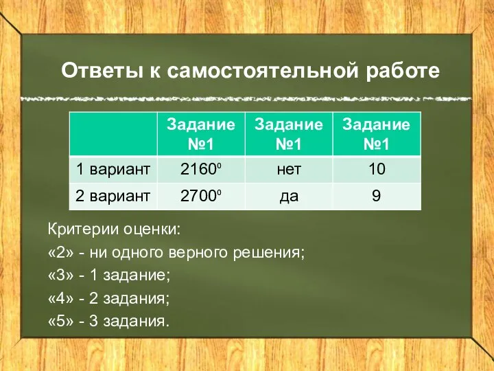 Ответы к самостоятельной работе Критерии оценки: «2» - ни одного верного