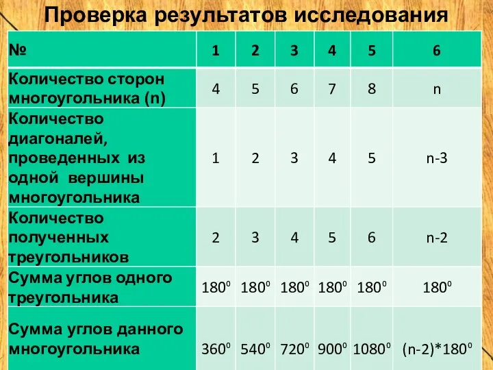 Проверка результатов исследования