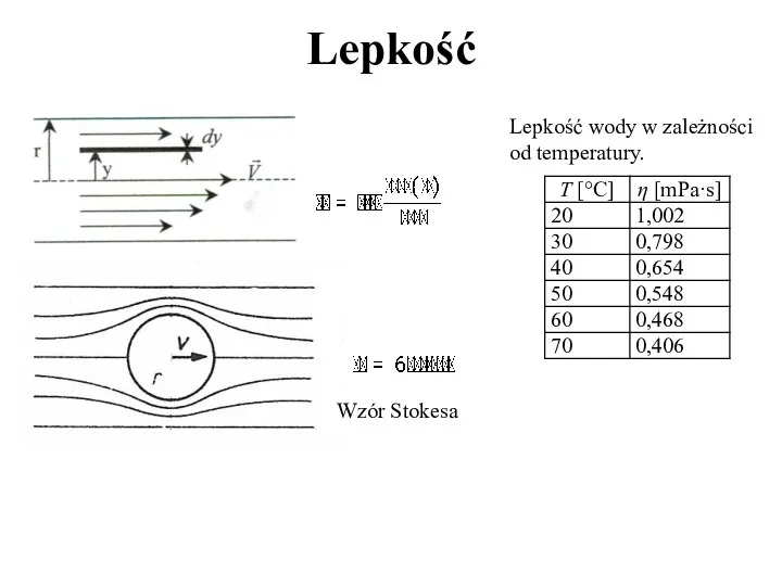 Lepkość Wzór Stokesa Lepkość wody w zależności od temperatury.