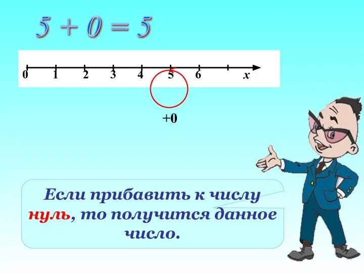 5 + 0 = 5 +0 Если прибавить к числу нуль, то получится данное число.