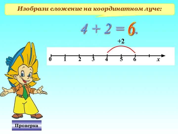 Изобрази сложение на координатном луче: 4 + 2 = ... 6 +2 Проверка