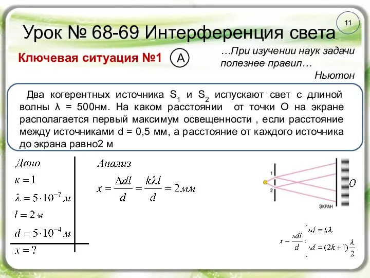 11 Урок № 68-69 Интерференция света Ключевая ситуация №1 Два когерентных