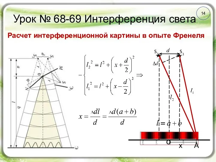 14 Урок № 68-69 Интерференция света Расчет интерференционной картины в опыте Френеля