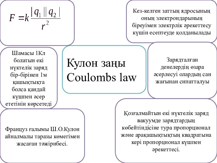 Кулон заңы Coulombs law Шамасы 1Кл болатын екі нүктелік заряд бір-бірінен