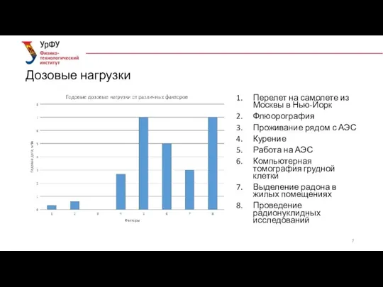 Дозовые нагрузки Перелет на самолете из Москвы в Нью-Йорк Флюорография Проживание