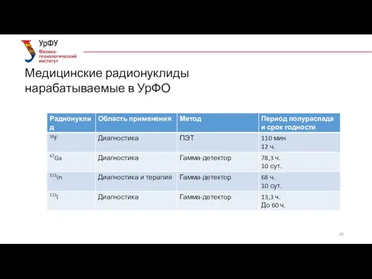 Медицинские радионуклиды нарабатываемые в УрФО