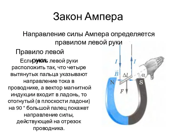 Закон Ампера Направление силы Ампера определяется правилом левой руки Правило левой