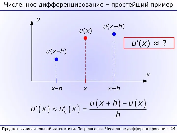 Численное дифференцирование – простейший пример Предмет вычислительной математики. Погрешности. Численное дифференцирование. u’(x) ≈ ?