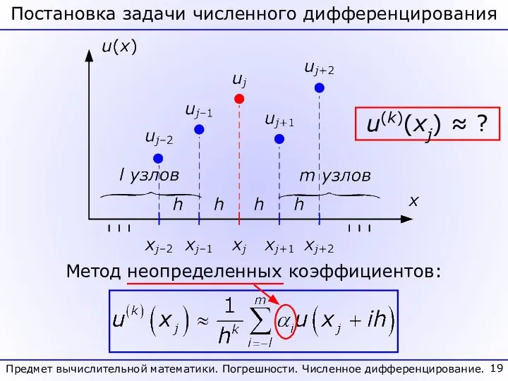 Постановка задачи численного дифференцирования Предмет вычислительной математики. Погрешности. Численное дифференцирование. u(k)(xj) ≈ ? Метод неопределенных коэффициентов: