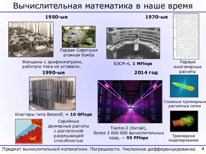 Вычислительная математика в наше время Tianhe-2 (Китай), более 3 000 000