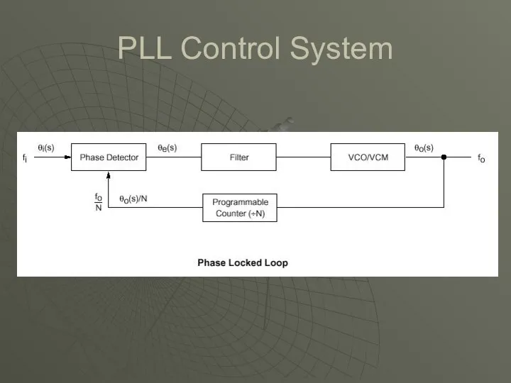 PLL Control System