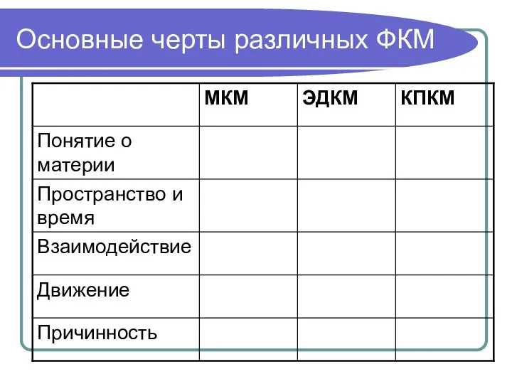 Основные черты различных ФКМ