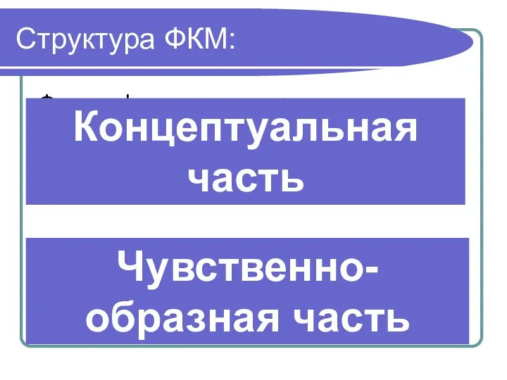 Структура ФКМ: Философские идеи и принципы; Фундаментальные физические идеи; Физические теории;