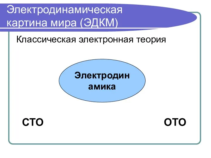 Электродинамическая картина мира (ЭДКМ) Классическая электронная теория СТО ОТО Электродинамика